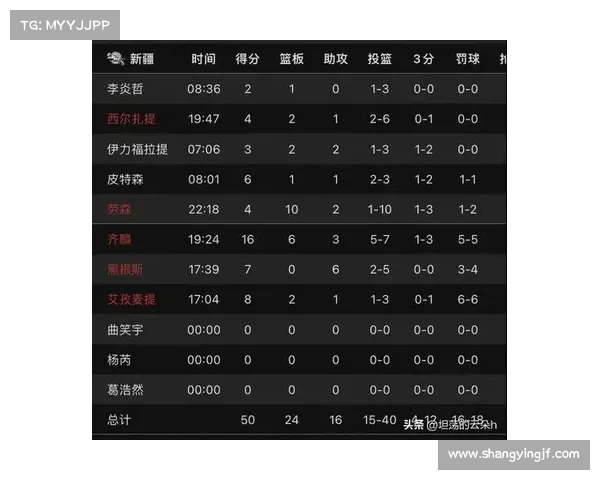 cba赛事数据统计—cba赛季数据 cba赛事数据统计—cba赛季数据
