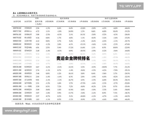 体育赛事 国内排行榜